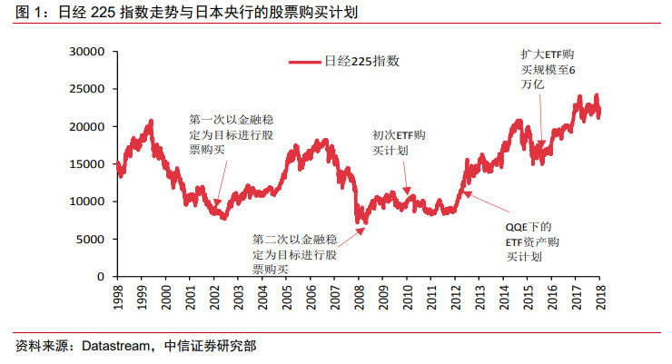 中信证券:央行未来购买股票ETF具备一定可行