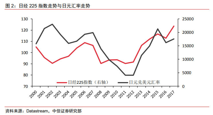 中信证券:央行未来购买股票ETF具备一定可行