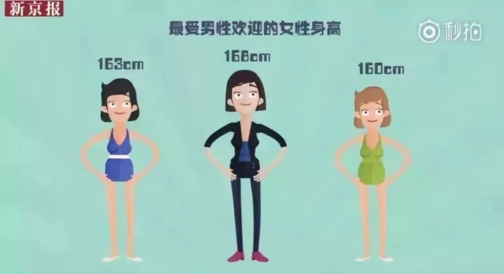 广东男女平均身高新鲜出炉 东莞人你拖后腿了吗