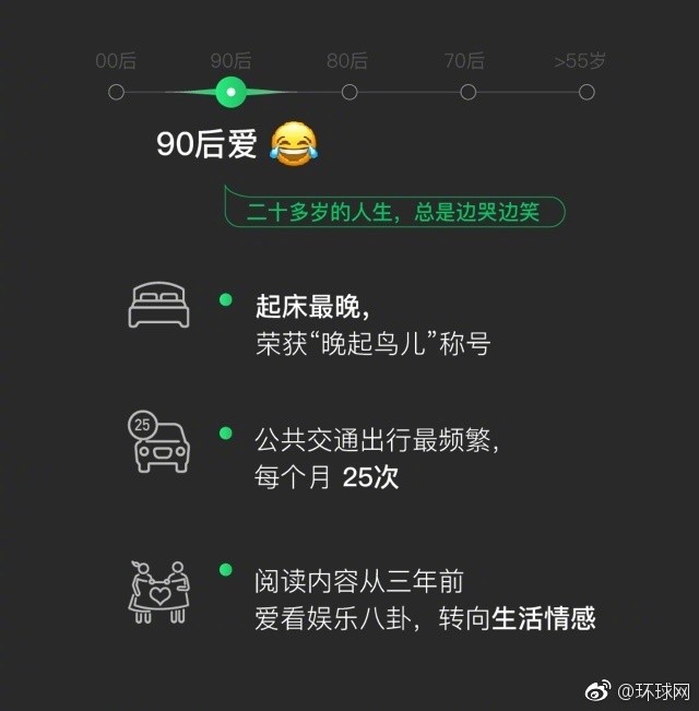 微信表情90后中意笑哭,80后喜欢嘻嘻