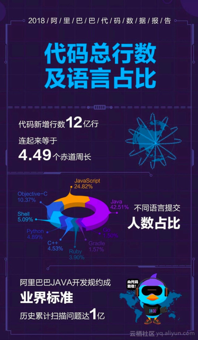腾讯内容开放平台