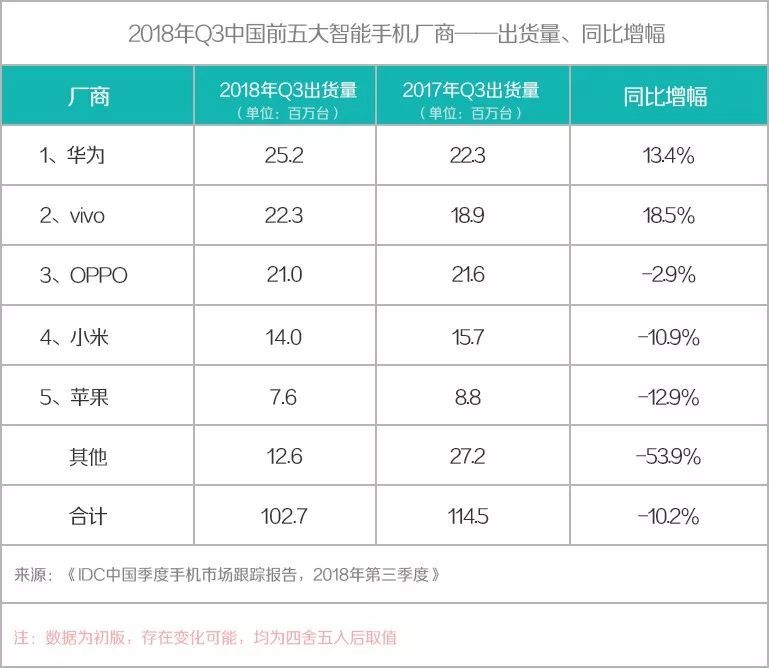 小米股票迎解禁潮:近万员工身家超数百万,要带