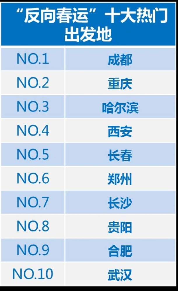 反向团圆机票低至1.2折,上海成最热反向春运