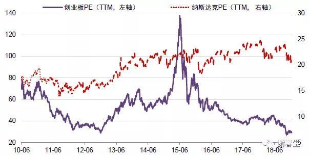 gdp增速两种计算方法_这个GDP数据创历史新低 但所有人都忽略了(3)