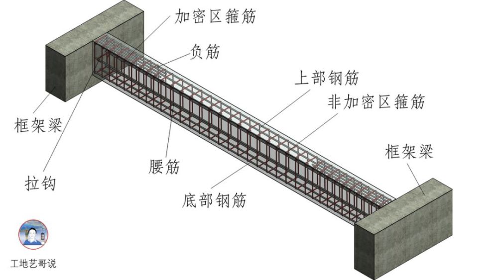 yd19,矩形洞口jd18,地下室外牆(dwq)17,剪力牆身(q)16,邊框梁(bkl)15