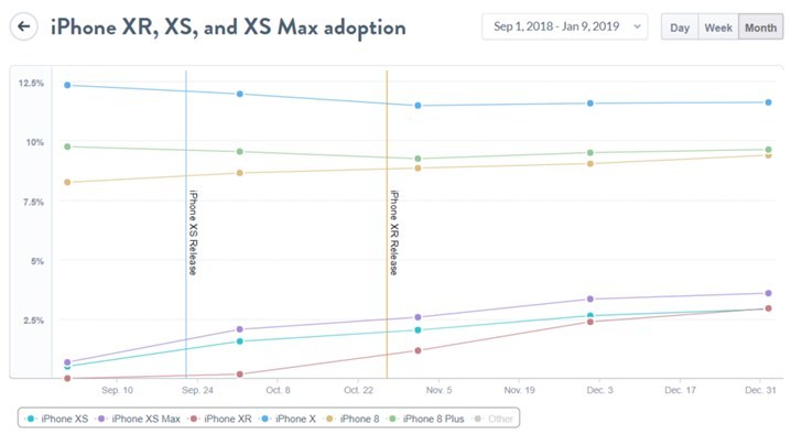 2018年三款苹果新机，最悲催的并不是iPhone XR