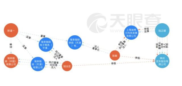 尷尬的瑞幸：一直想超越星巴克 但最大的敵人可能是711 科技 第8張