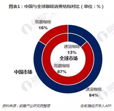 尷尬的瑞幸：一直想超越星巴克 但最大的敵人可能是711 科技 第10張