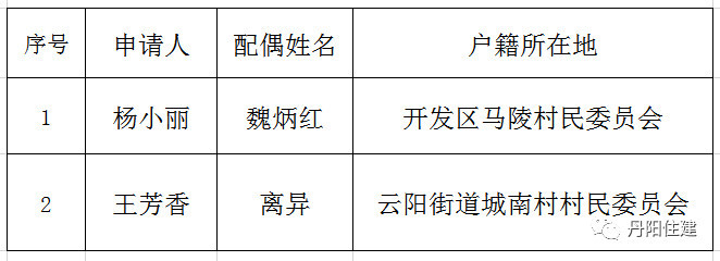 丹阳申购经济适用房名单最新公示 看看你符合