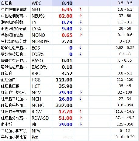 儀器測血常規結果:患者血常規結果顯示,白細胞計數wbc 8.