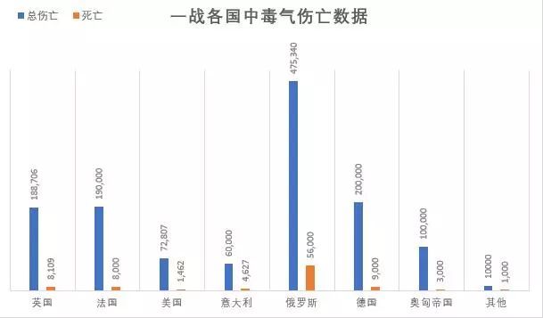 德國為開戰密謀10年，為什麼說歐洲命里必有「一戰」 歷史 第8張