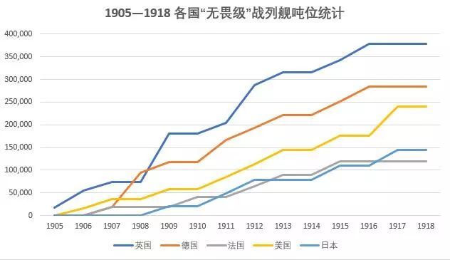 德國為開戰密謀10年，為什麼說歐洲命里必有「一戰」 歷史 第10張