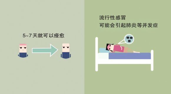 流感季,出现这些症状快去就医,这个时间段治疗