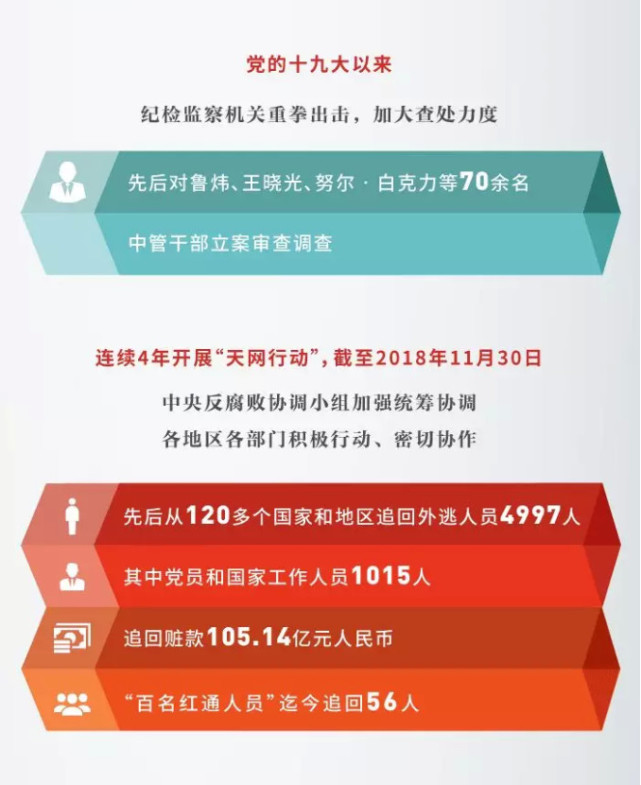 一体推进三不机制,实现惩中治、治中惩 | 