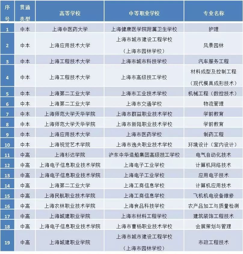 湖北轻工业职业技术学校位置_湖北轻工职业技术学院院系_湖北轻工业职业技术学院