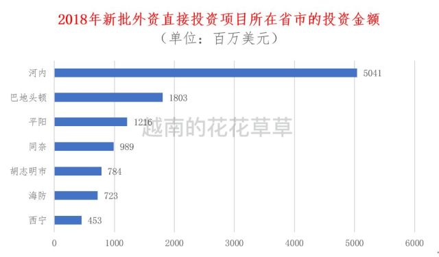 17张图告诉你2018年越南经济发展概况