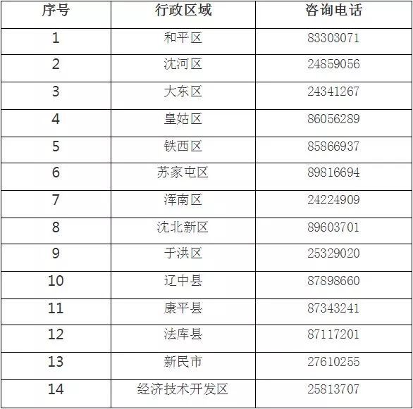 好消息!2019新一轮沈阳公租房开始申请啦!错过