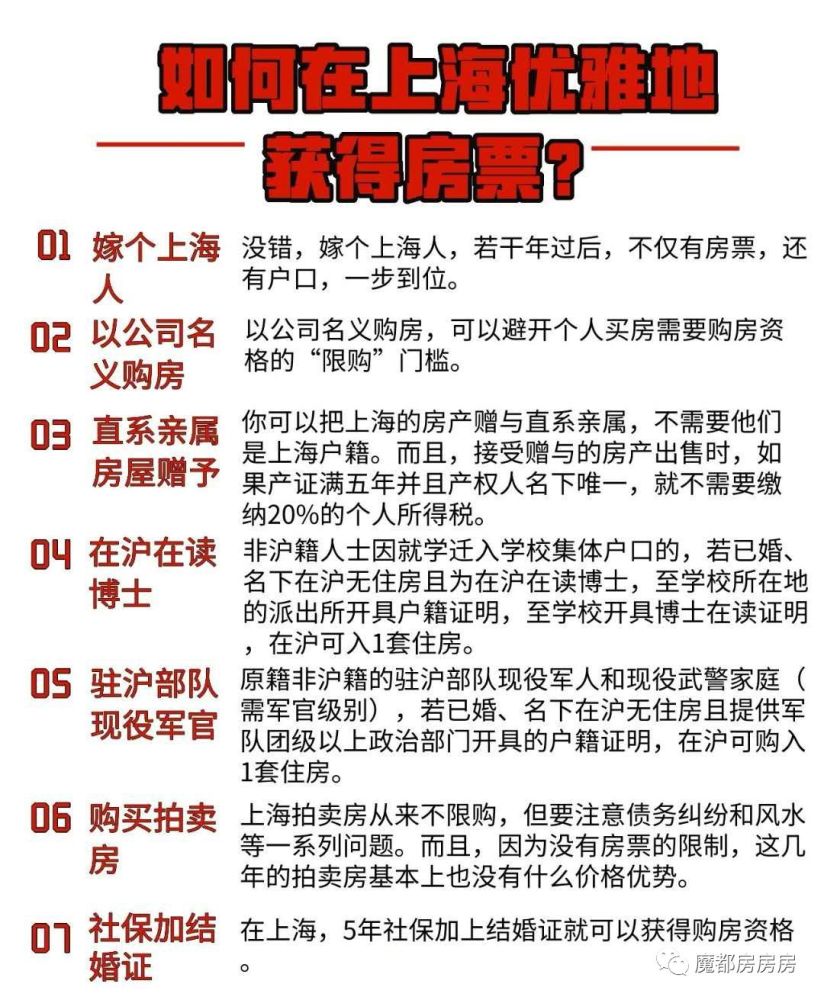 2019最新上海限购政策、一二手买房流程、房