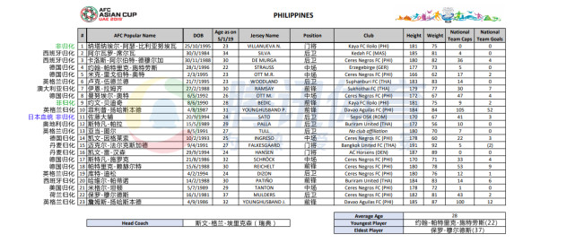起底菲律宾足球:靠游戏与长相归化球员 聘埃帅