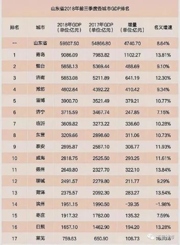 莱芜划济南后,多家媒体建议把齐河也划给济南