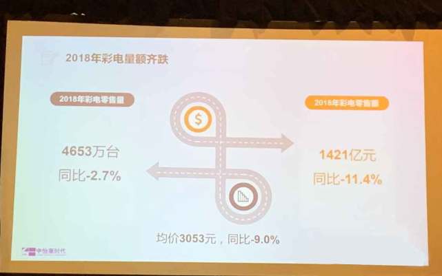 SONY電視：持續發力高端OLED市場 已找到8K技術差異化優勢 科技 第3張