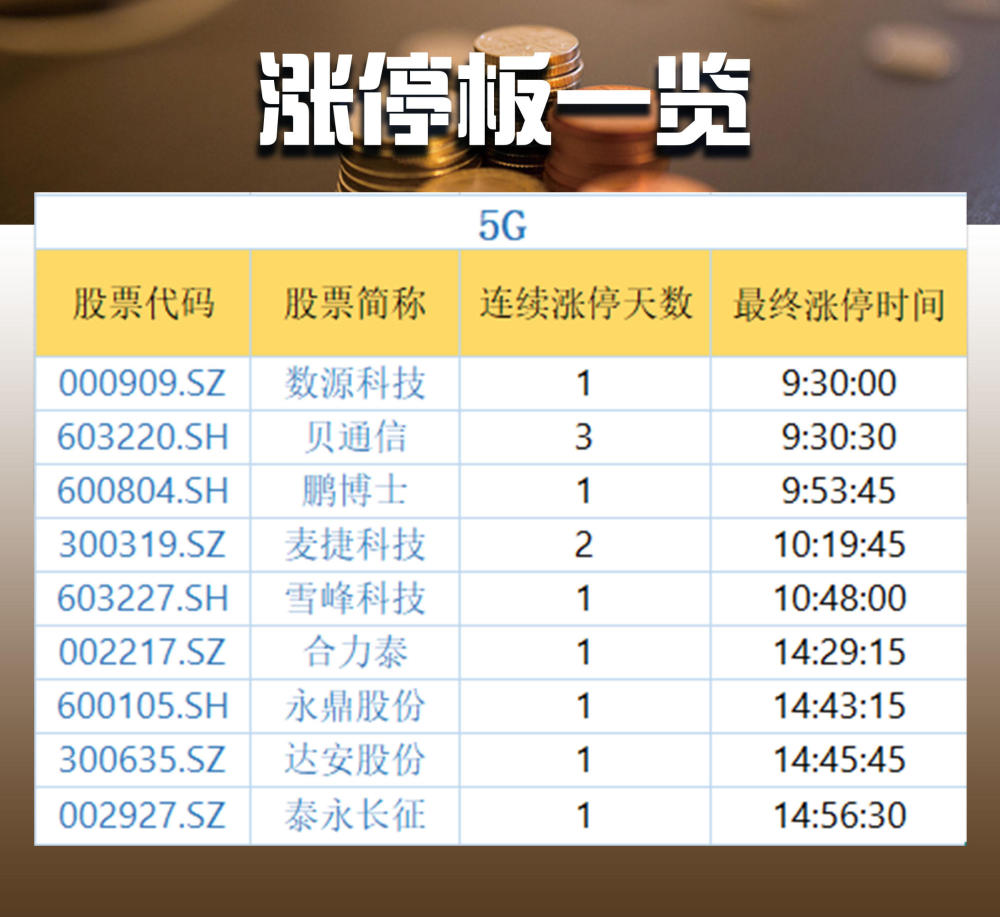 复盘者联盟:次新股集体暴涨,氢能源板块一骑绝