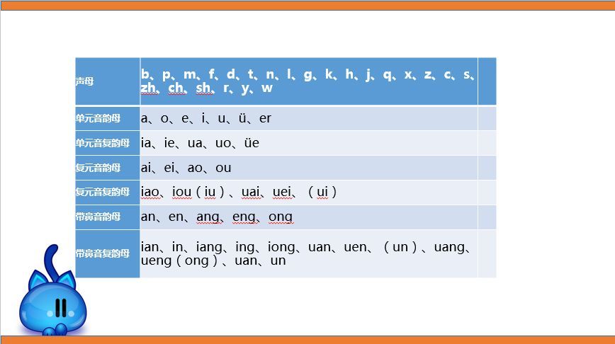 孩子一做拼音题就抓瞎,甚至拼音都不会读,