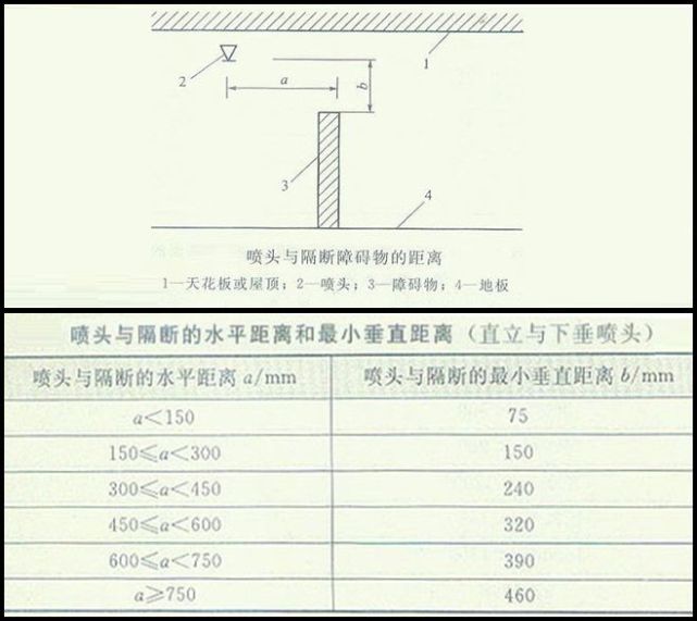 消火栓与喷淋头的安装看似简单,你们工地做对了吗?