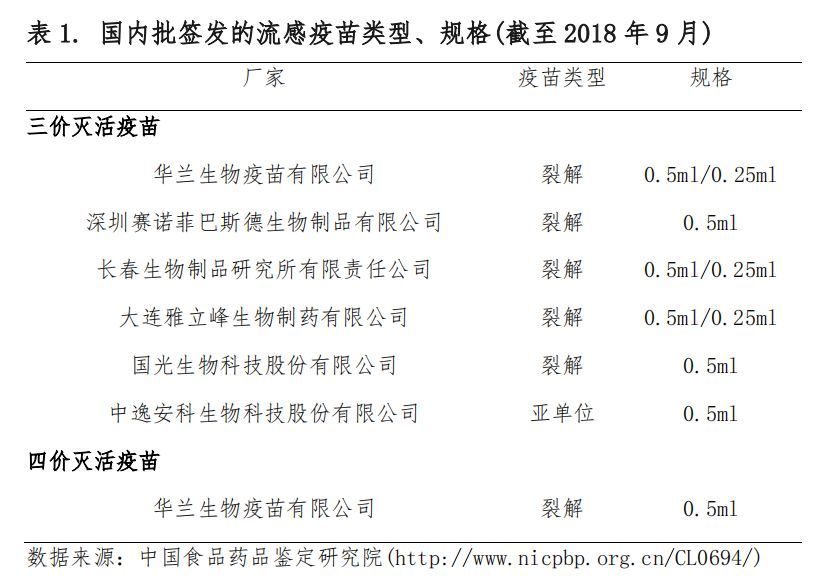 流感攻击脑部致死?恐慌什么时候能被消除