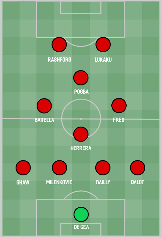 Схема 4 4 2 в футболе. Тактическая схема Манчестер Юнайтед. Тактическая схема МЮ 2021. Схема игроков МЮ. Схема Манчестер Юнайтед 2021.