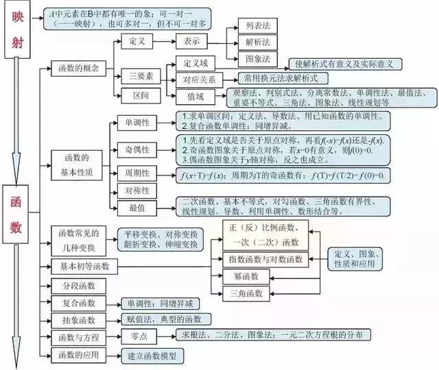 衡中老师将高中数学6本教材折合成 一张纸 全班平均140