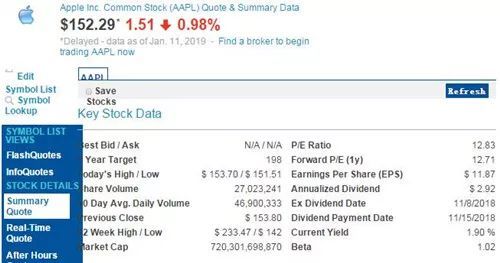苹果市值百天缩水3700多亿美元 是特斯拉市值