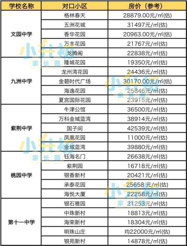 入学政策重大变化!学区房或将全面取消!珠海家