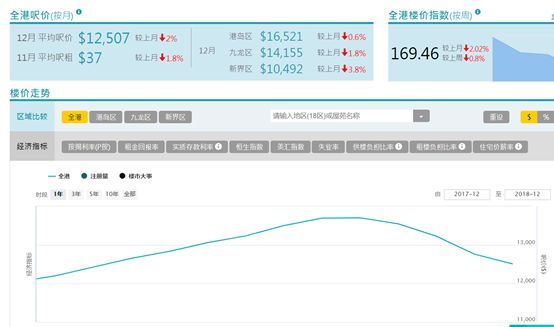 3610万港元定金不要了!香港顶级豪宅遭弃购,住