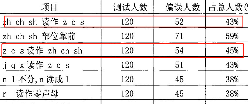 港人为什么说不好普通话,香港话有九个声调而