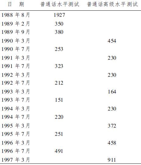 港人为什么说不好普通话,香港话有九个声调而