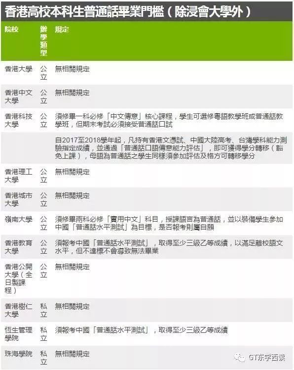 港人为什么说不好普通话,香港话有九个声调而