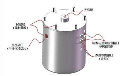 月面长出首株嫩芽!嫦娥四号上的这个不锈钢饭