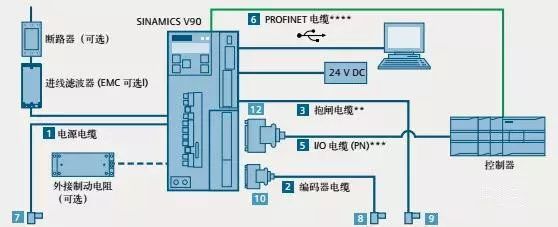 實例解析plc控制伺服電機的實現方式電氣工程師必知