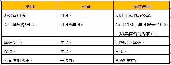 2019注册德国公司全攻略:注册条件、所需费用