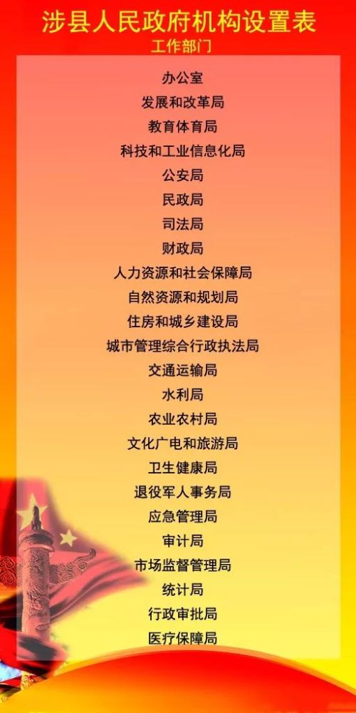 最新汇总!邯郸5个县机构改革方案来了!