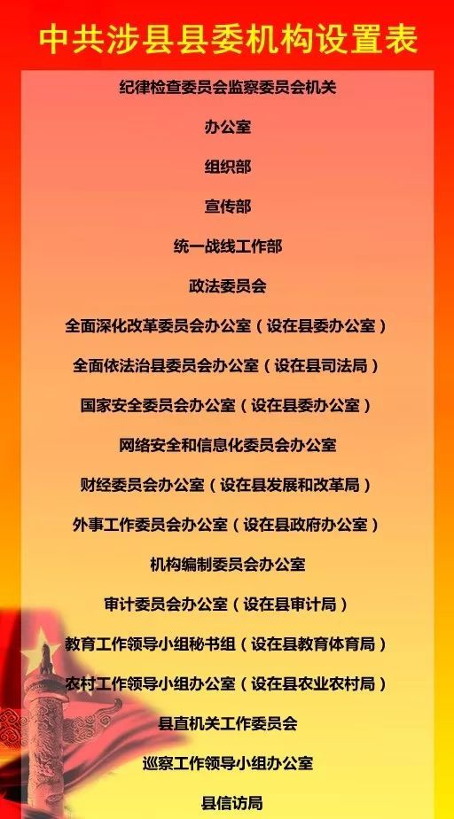 最新汇总!邯郸5个县机构改革方案来了!