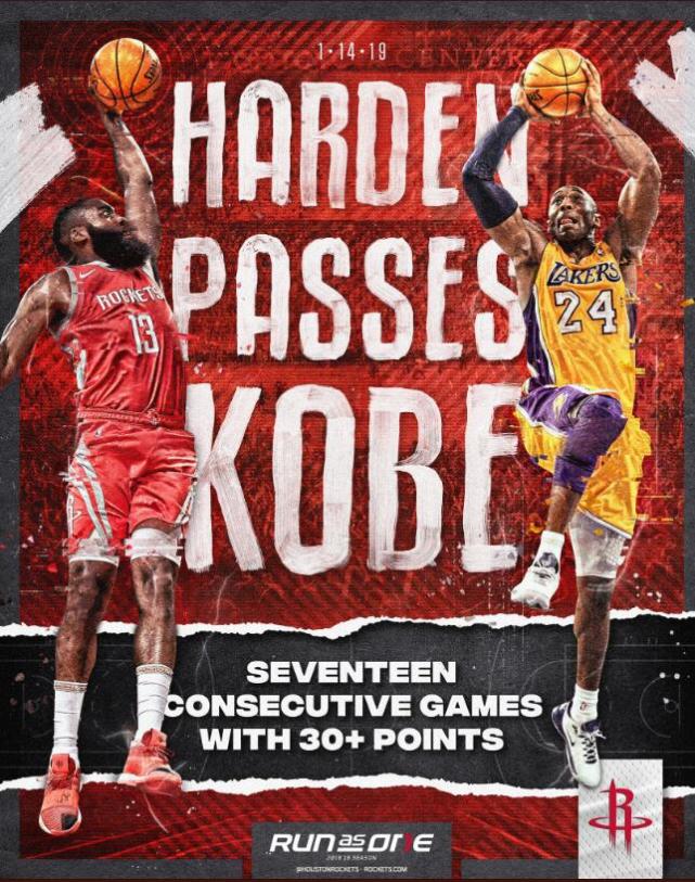 創紀錄！哈登連續17場比賽砍下30+ ，超越kobe和Jabbar，成55年來第一人-黑特籃球-NBA新聞影音圖片分享社區