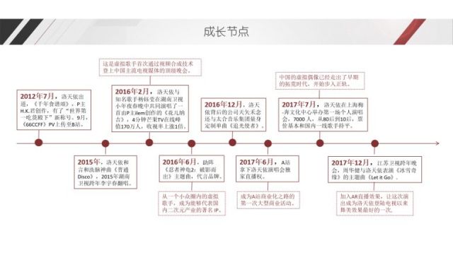 与薛之谦合作的少女 洛天依的进化史