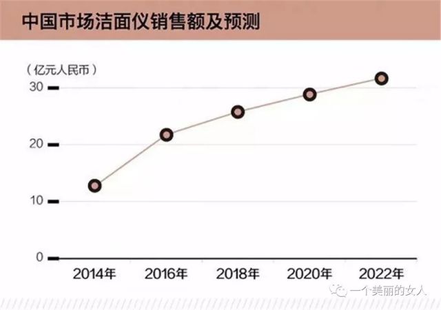 为什么说贝立凯N1多功能提拉紧致导入美容仪