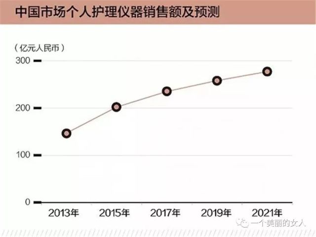 为什么说贝立凯N1多功能提拉紧致导入美容仪