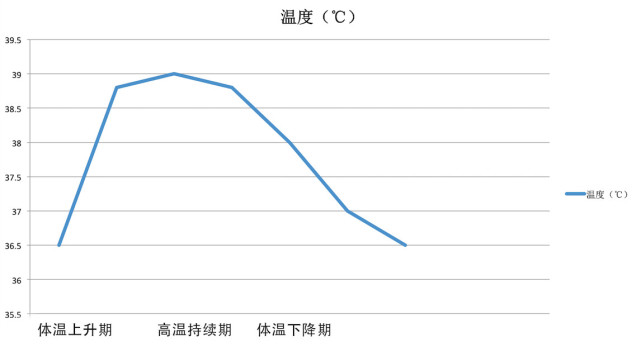 孩子发烧了 到底该捂着还是该晾着 很多家长都做错了