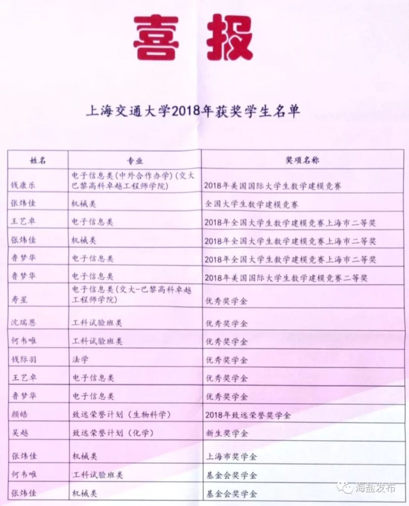 上海交通大学给海盐元济高级中学发来喜报!