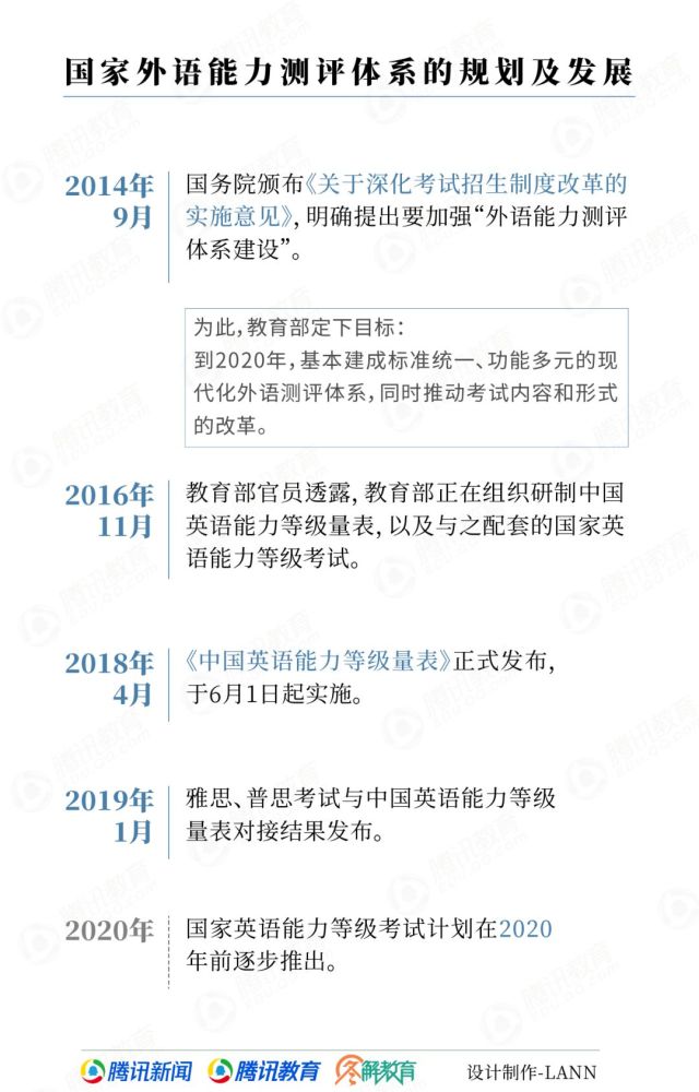 图解教育 英语等级对接雅思 8级 雅思8分 托福112