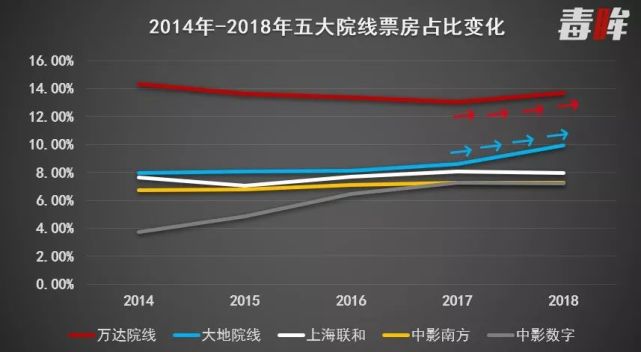 從股票看春節檔電影周星馳韓寒吳京黃渤誰能爭得票房